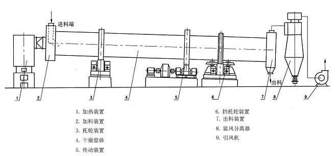 烘干機(jī)結(jié)構(gòu)圖