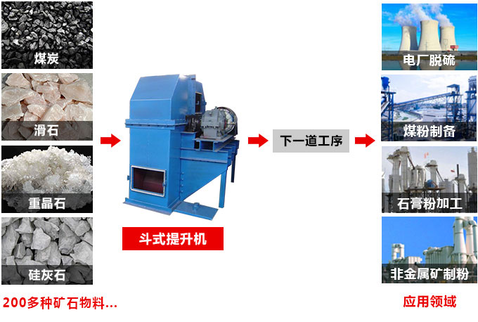 提升機易用范圍圖 提升機易用范圍圖