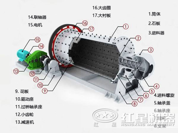 磨煤機結(jié)構(gòu)