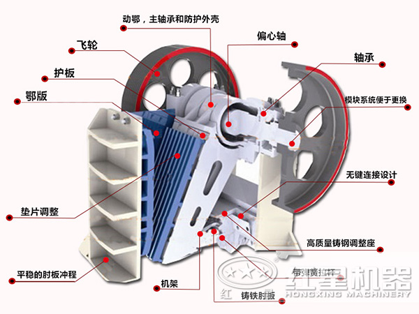 HD鄂式破碎機主要部件展示