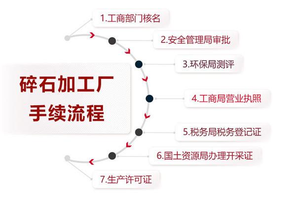 機制砂生產(chǎn)所需手續(xù)
