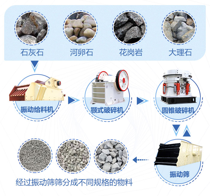 時產(chǎn)300噸石料破碎機處理物料