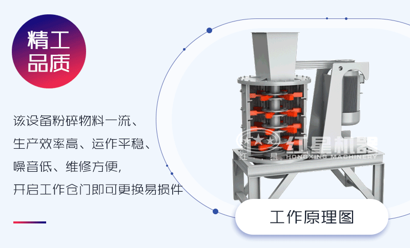 立式板錘制砂機(jī)工作原理