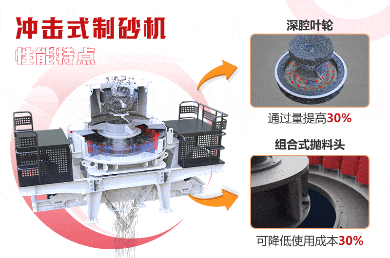 深腔葉輪，組合式拋料頭