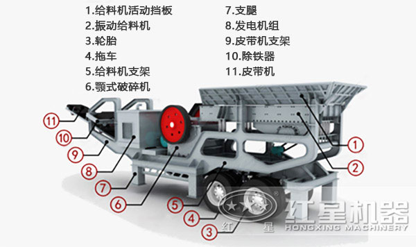 移動式粉碎機(jī)結(jié)構(gòu)圖