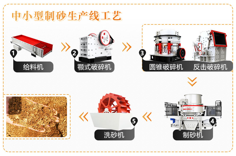 制砂生產(chǎn)線(xiàn)流程圖
