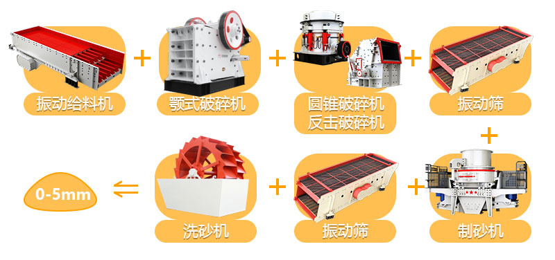 機(jī)制砂生產(chǎn)線流程圖