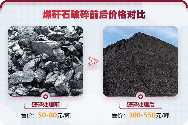 煤矸石粉碎后價格翻倍，投資前景好