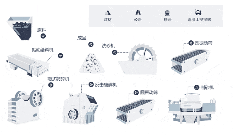 制砂、洗沙生產(chǎn)線流程圖