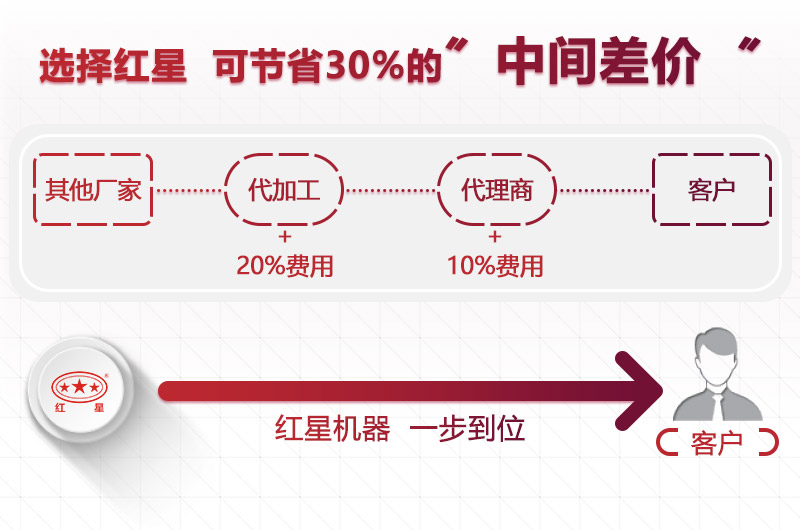 大型設(shè)備廠家，紅星價格更合理