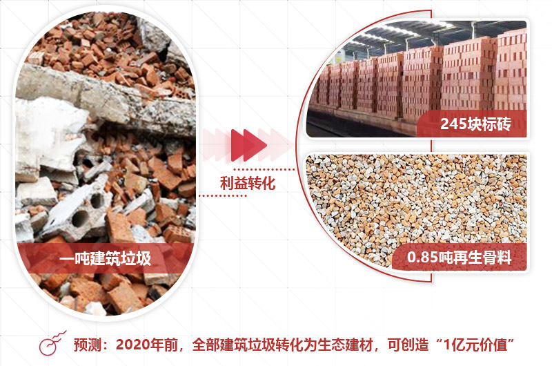 建筑材料粉碎利潤(rùn)高，前景好