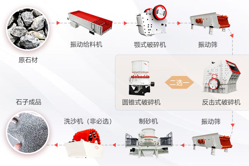 機器砂生成流程圖