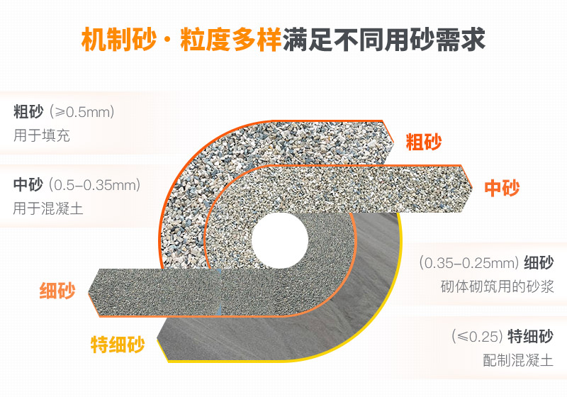 05碎石不同規(guī)格標(biāo)準(zhǔn)，滿足多樣用砂需求