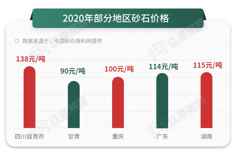 砂石行情 砂石行情
